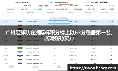 球盟会广州足球队在洲际杯积分榜上以63分稳居第一名，展现强劲实力